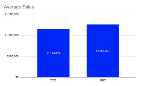 Visiting Angels Cost Per Month