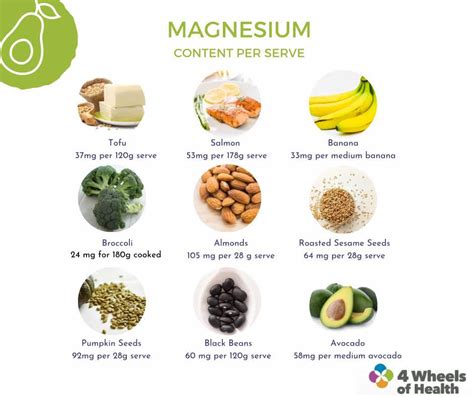 Vital Benefits Of Magnesium For Health Amp Magnesium Rich Foods