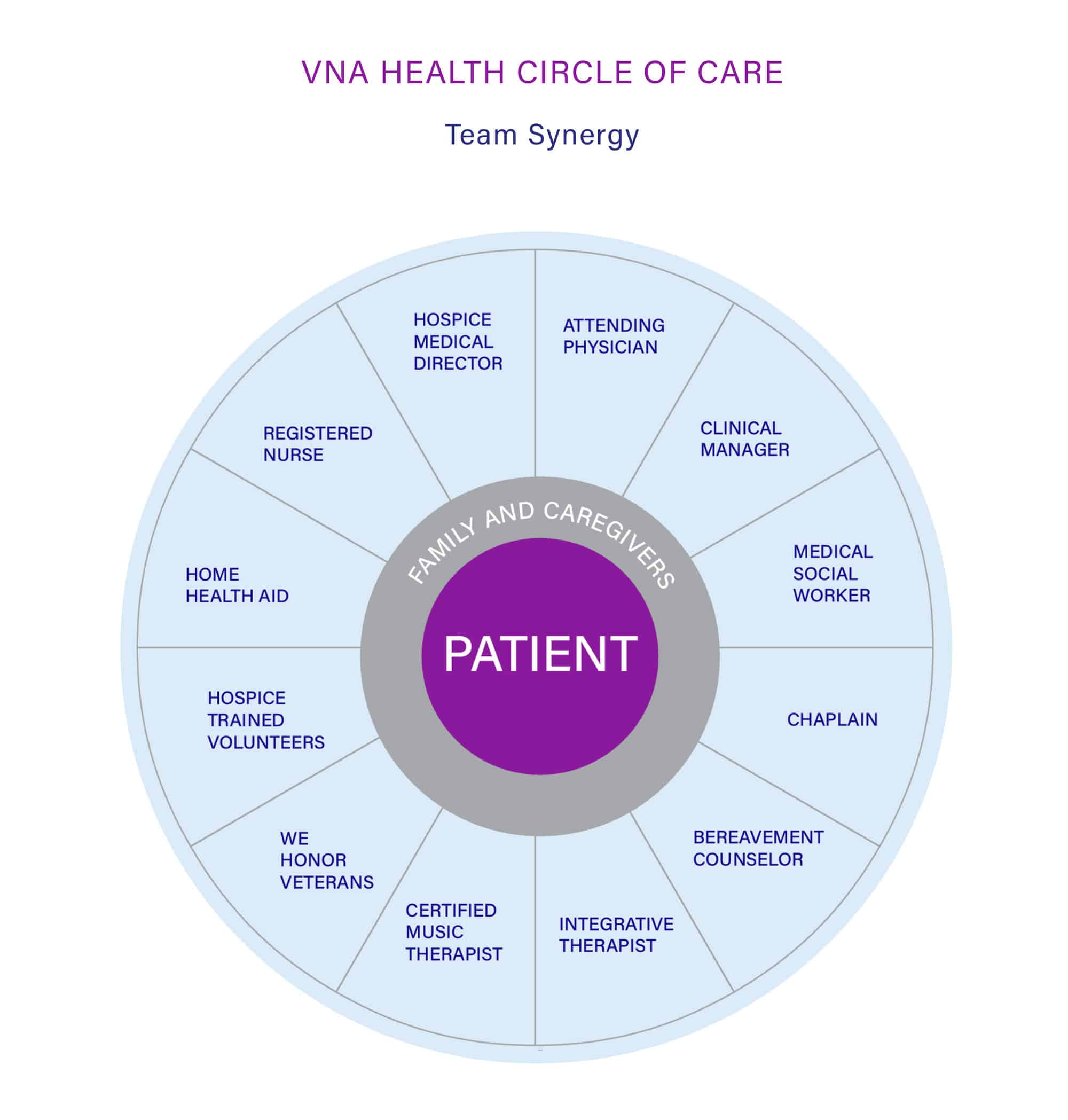 Vna Health Group Hospice