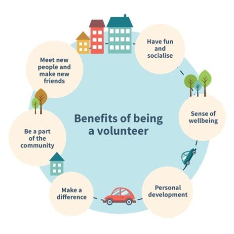 Volunteer Work And Benefits