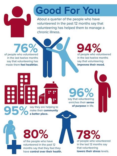 Volunteering And Mental Health Statistics