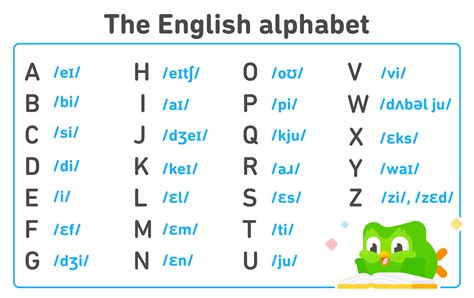 W In Phonetic Alphabet Pronunciation