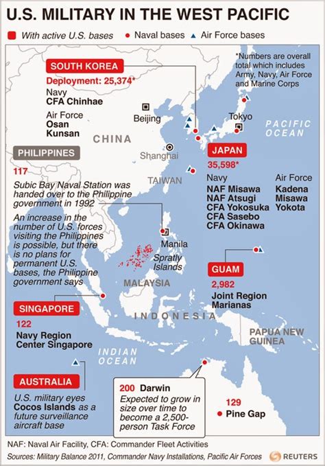 War News Updates Pentagon Is Fortifying It S Bases In The Pacific To Survive A Chinese Missile