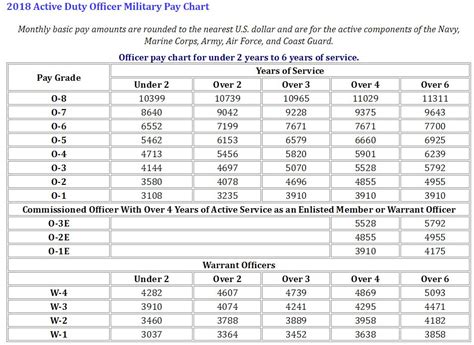 Warrant Officer Pay Air Force