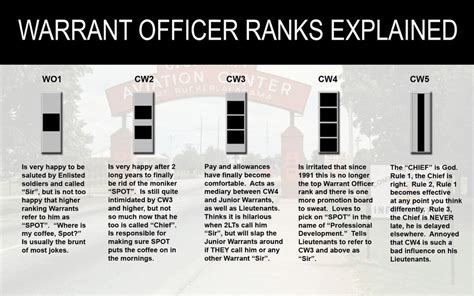 Warrant Officer Ranks Explained R Military