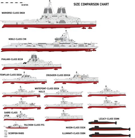 Warship Classification By Size