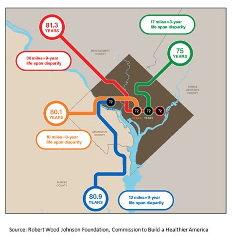 5 DC Health Disparities