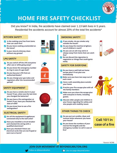 Ways To Prevent Fire Hazards Fire Safety Checklist