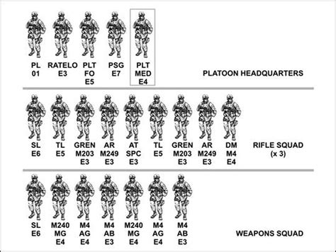 Weapon Squad Function And Employment Welcome To The Home Of The Reapers