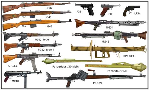 Weapons Of Ww2 By Country