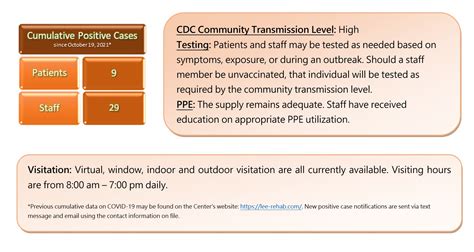 Weekly Update January 28Th 2022 Carriage Hill Health Rehab Center