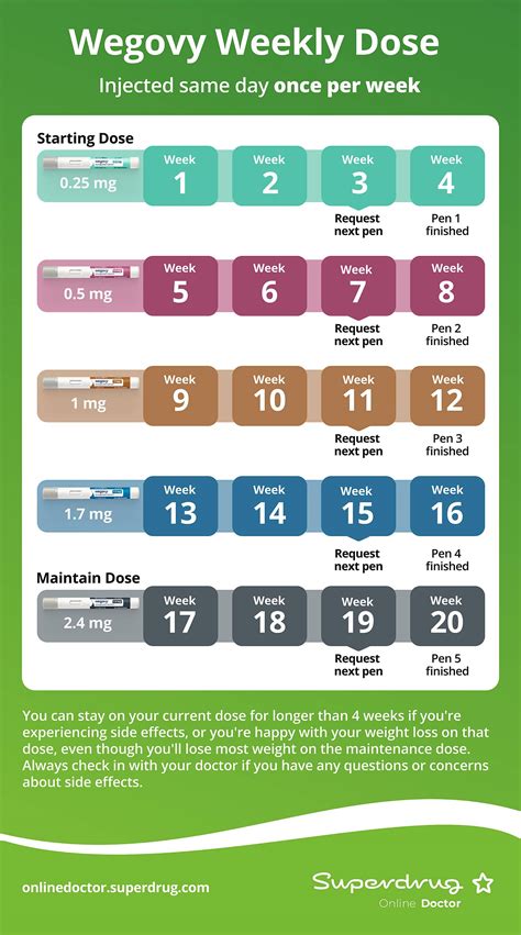 Wegovy Dosage Rx Info Uses Side Effects