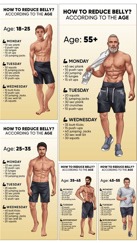 Weight Loss And Muscle Gain Workout Plan At Gym A Comprehensive Guide