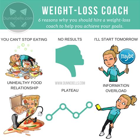 Weight Loss Coach Jobs