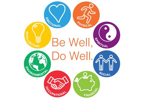 Well Being Promotion Program