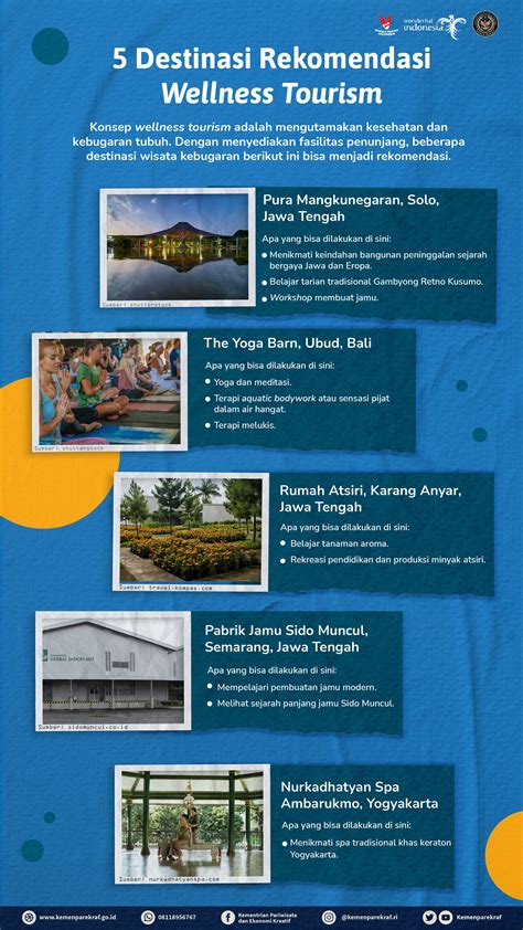 Wellness Tourism Kemenparekraf