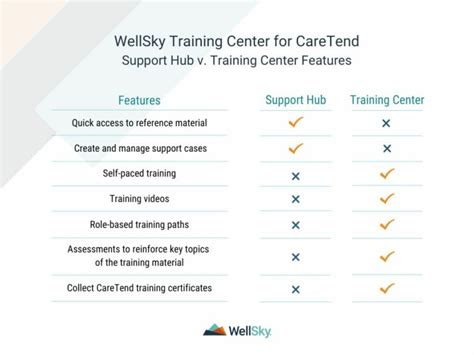 Wellsky Training Manual