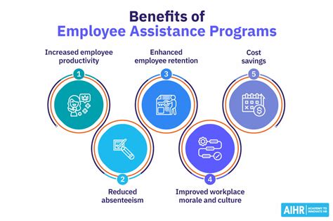 Wellstar Employee Assistance Program