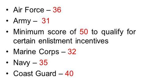 What Are The Asvab Requirements