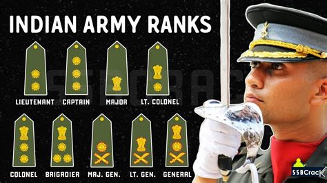 What Are The Cash In Hand Salaries Of A Lieutenant Major And Lieutenant Colonel In The Indian Army How Do They Calculate The Pay Quora