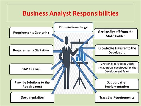 What Are The Roles Responsibilities Of A Business Analyst Business