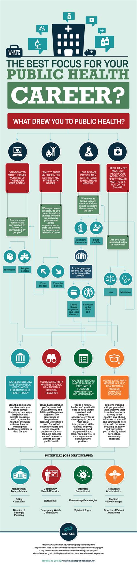 What Are The Top Jobs In Environmental Health Master Amp 39 S In Public Health Degree Programs