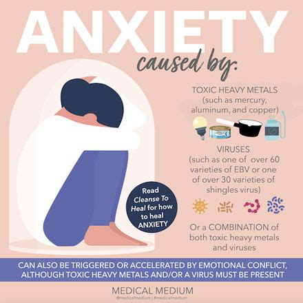 What Causes Health Anxiety Reddit