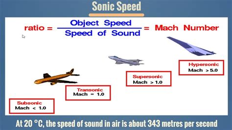 What Comes After Hypersonic Speed