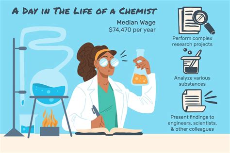 What Do Chemists Do