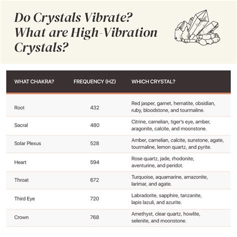 What Do Crystals Do