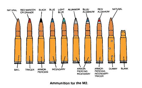 What Does 50 Cal Mean