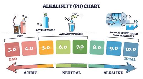 What Does Alkalinity Mean