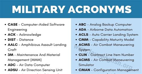 5 Army Acronyms