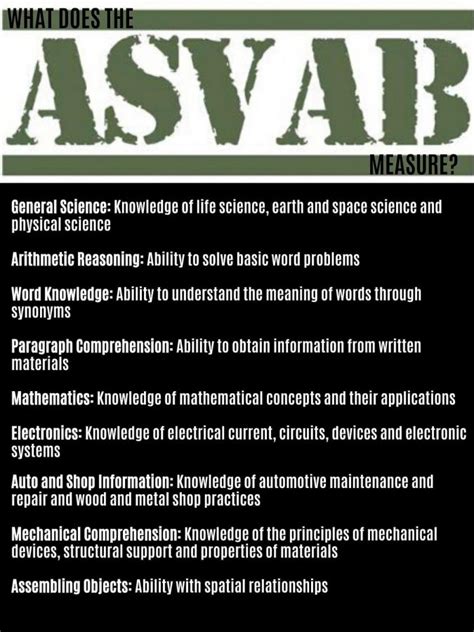 What Does Asvab Stand For