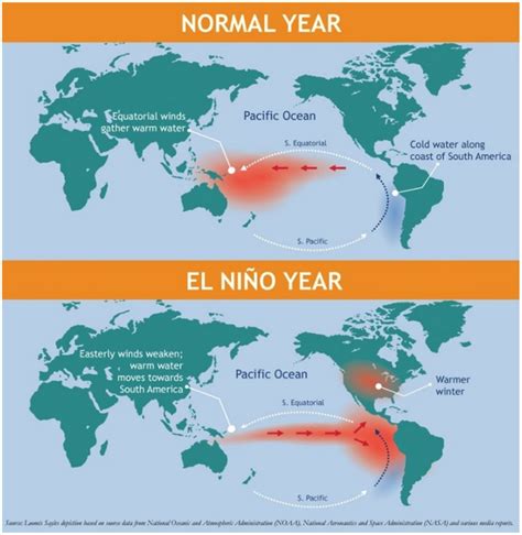 What Does El Nino Affect