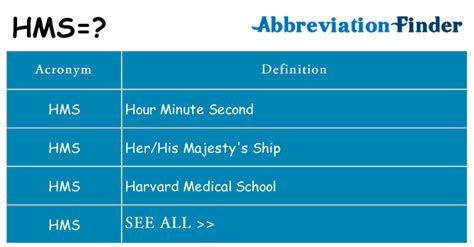 5 HMS Meanings