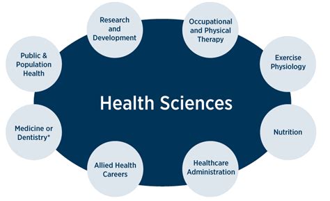 What Does Health Science Mean