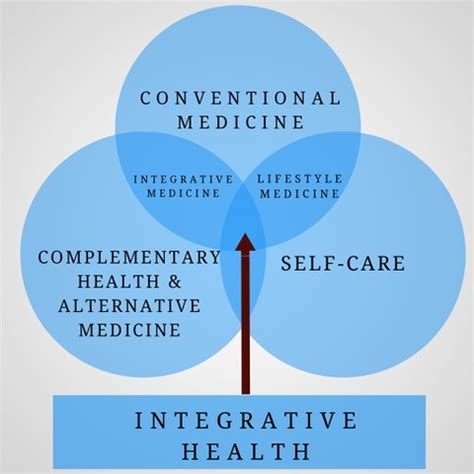 What Does Integrative Health Mean