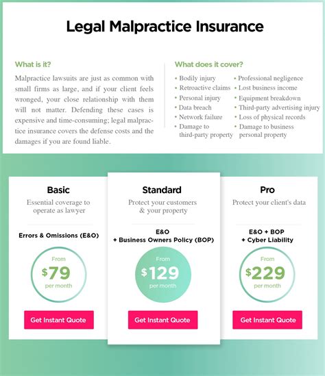 What Does Malpractice Insurance Cost