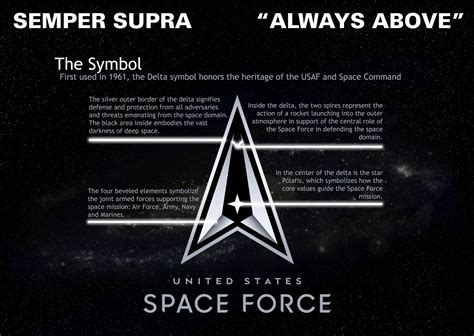 What Does Semper Supra Meaning