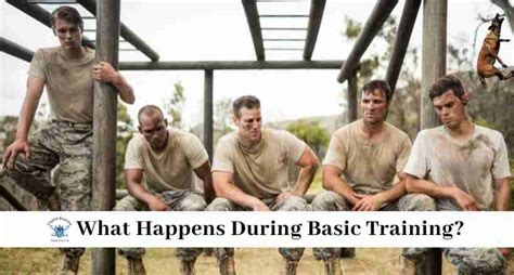 What Happens During Basic Training