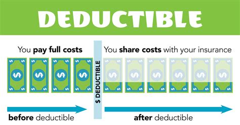 What Is A Deductible