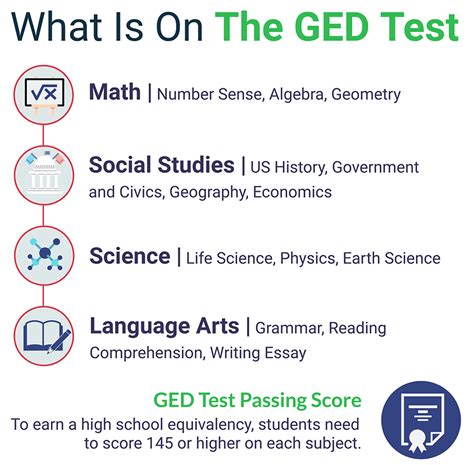 What Is A Ged