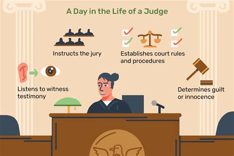 What Is A Judge 39 S Responsibility