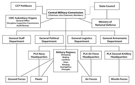 5 Facts Military Commission