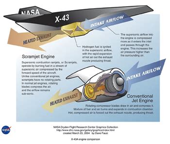 Scramjet Engine Explained