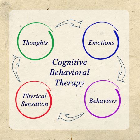 What Is Cbt Vs Somatic Therapy North Carolina Center For Resiliency