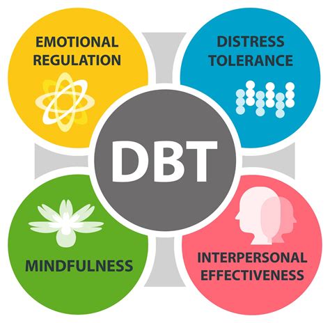 What Is Dbt And How Can It Make A Difference In Your Mental Health