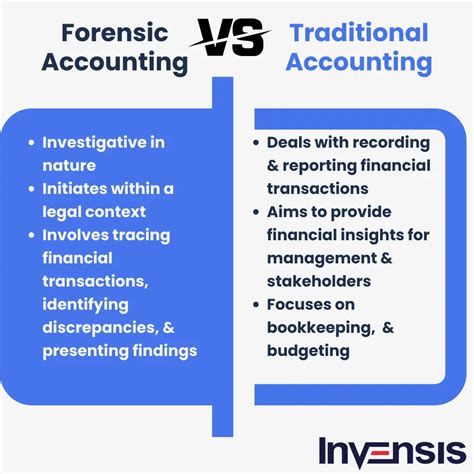 What Is Forensic Accounting A Definition And Overview