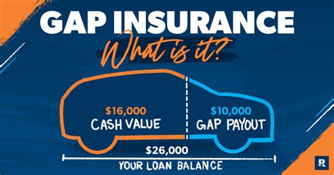 What Is Gap Insurance